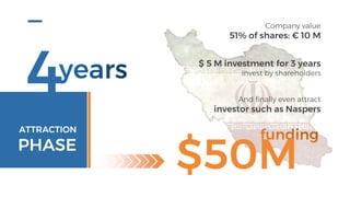 ATTRACTION
PHASE
4
Company value
51% of shares: € 10 M
$ 5 M investment for 3 years
invest by shareholders
And finally even attract
investor such as Naspers
$50M
 