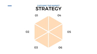 STRATEGY
CATCHING THE MARKET
01
03
04
05
06
02
 