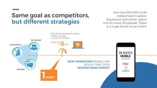Same goal as competitors,
but different strategies
Iran has 850,000 small
independent outlets,
boutiques and stores, about
one for every 90 people. There
is a huge desire to go online
WHOLESALE
RETAILERS
BUYERS
WEBSHOP
IN MIN5
FREE MICRO WEBSHOPS BRING
1. MASS VOLUME
2. QUALITY CONTENT
NEW GENERATION MOBILE APP
WOULD TAKE OVER
SECOND HAND MARKET
1POINT
 