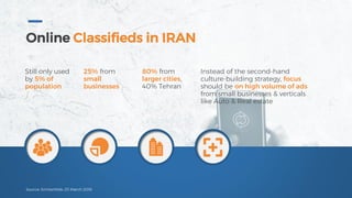 Source: SimilarWeb, 25 March 2016
Online Classifieds in IRAN
Still only used
by 5% of
population
25% from
small
businesses
80% from
larger cities,
40% Tehran
Instead of the second-hand
culture-building strategy, focus
should be on high volume of ads
from small businesses & verticals
like Auto & Real estate
 