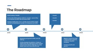 The Roadmap
Raise funding 5 MUSD
Go live with XXXX solution within 6 months – prove influx
of companies and B2C ads and build traffic
Develop mobile app v 2.0, 3 months, launch XXXX mobile
solution to further grow number of companies and traffic
2018 2019 2020 2021 2022
Marketing and growth of B2C and C2C
offering
Further develop the platform. Create an
engine that will understand visitor interest
and promote relevant offerings, to create
added value and more effective sale
Growth
Growth
Growth
Based on result from year
3. Raise funds to grow to
a $ 500 M valuation
company.
Growth, growth and
growth
 