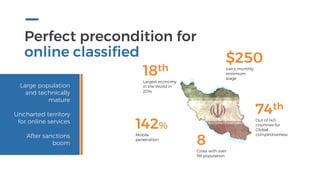 Perfect precondition for
online classified
Large population
and technically
mature
Uncharted territory
for online services
After sanctions
boom
Largest economy
in the World in
2014
18th
Mobile
penetration
142%
Cities with over
1M population
8
Iran’s monthly
minimum
wage
$250
Out of 140
countries for
Global
competitiveness
74th
 