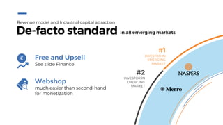 De-facto standard in all emerging markets
Revenue model and Industrial capital attraction
Free and Upsell
See slide Finance
Webshop
much easier than second-hand
for monetization
#1
INVESTOR IN
EMERGING
MARKET
#2
INVESTOR IN
EMERGING
MARKET
 