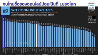 ธุรกิจ e-commerce ในไทย ในปัจจุบัน มีอะไรบ้าง พร้อม ตัวอย่าง [ การบริหาร ธุกิจ ecommerce ]