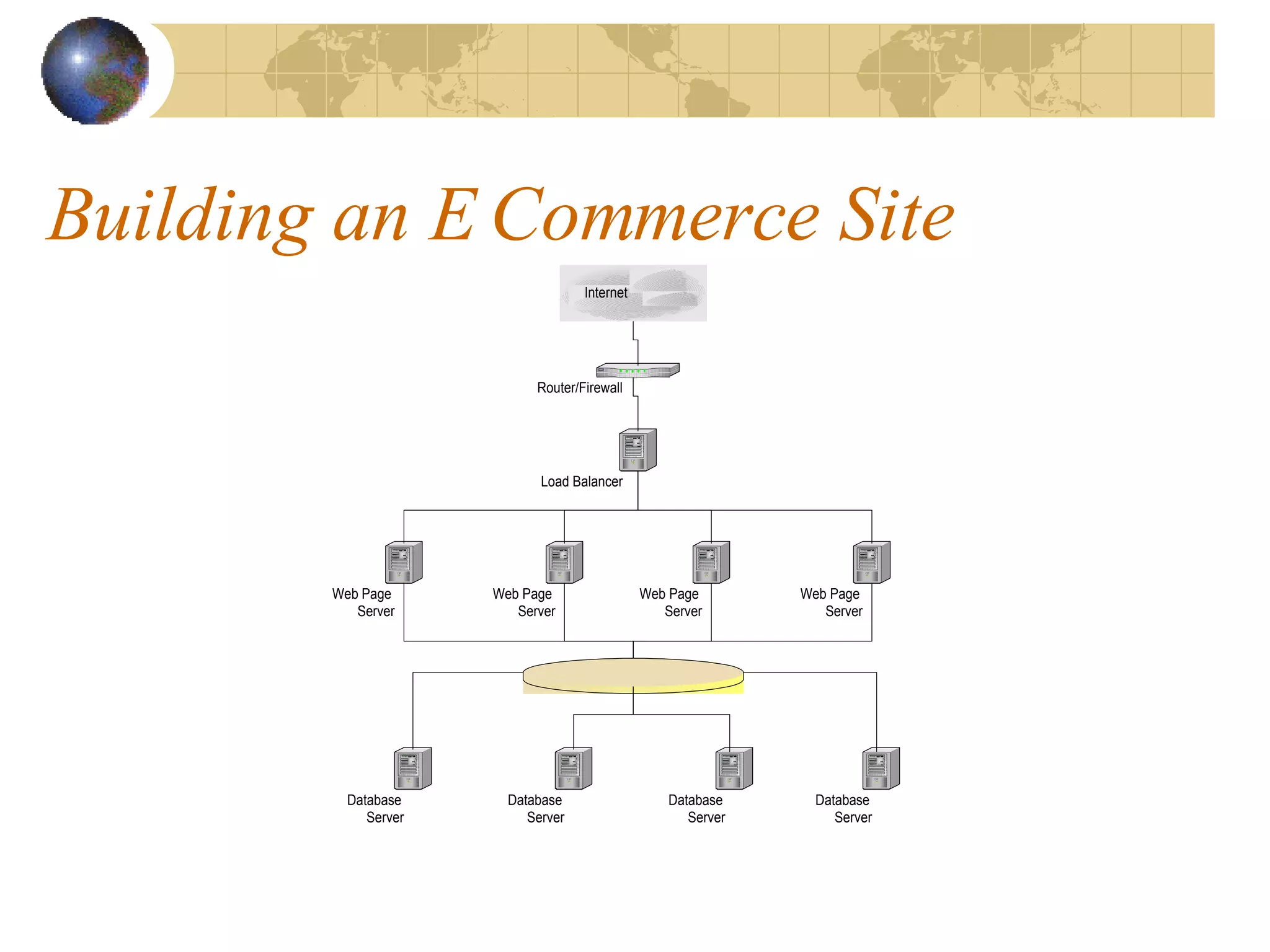Building an E Commerce Site 