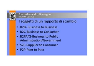 I soggetti di un rapporto di scambio
• B2B- Business to Business
• B2C-Business to Consumer• B2C-Business to Consumer
• B2PA/G-Business to Public
Administration/Government
• S2C-Supplier to Consumer
• P2P-Peer to Peer
 