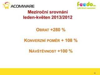 Případovka Feedo.cz - 280% nárůst u rychloobrátkového zboží - O. Klega - E-commerce Forum 2013