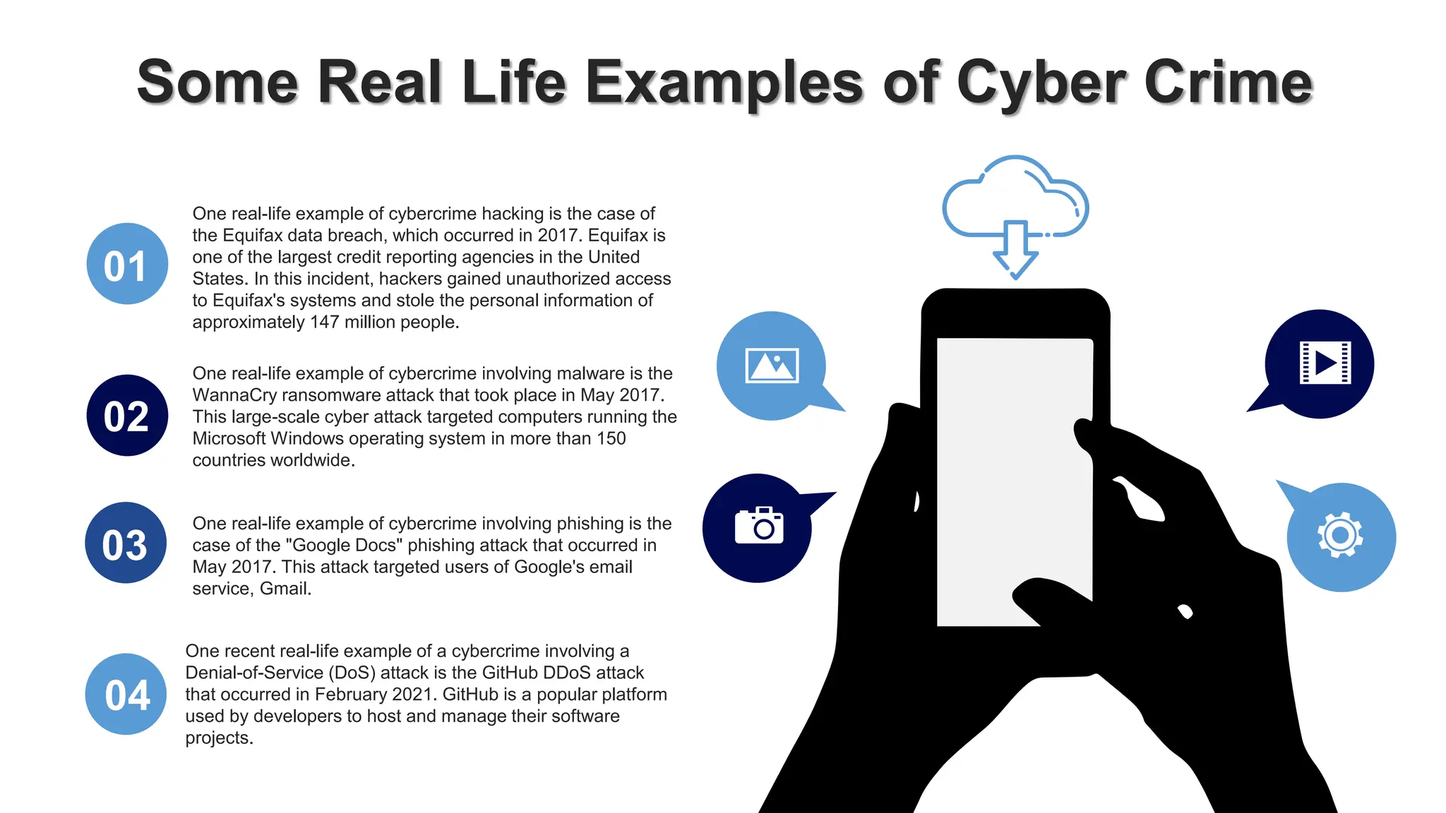 Some Real Life Examples of Cyber Crime
One real-life example of cybercrime hacking is the case of
the Equifax data breach, which occurred in 2017. Equifax is
one of the largest credit reporting agencies in the United
States. In this incident, hackers gained unauthorized access
to Equifax's systems and stole the personal information of
approximately 147 million people.
01
One real-life example of cybercrime involving malware is the
WannaCry ransomware attack that took place in May 2017.
This large-scale cyber attack targeted computers running the
Microsoft Windows operating system in more than 150
countries worldwide.
02
One real-life example of cybercrime involving phishing is the
case of the "Google Docs" phishing attack that occurred in
May 2017. This attack targeted users of Google's email
service, Gmail.
03
One recent real-life example of a cybercrime involving a
Denial-of-Service (DoS) attack is the GitHub DDoS attack
that occurred in February 2021. GitHub is a popular platform
used by developers to host and manage their software
projects.
04
 