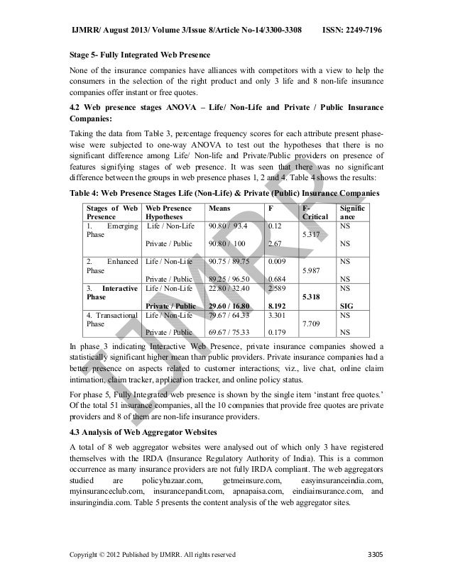 E commerce adoption by insurance companies in india
