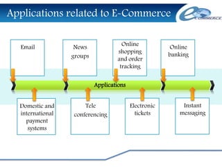 E commerce and bangladesh | PPTX