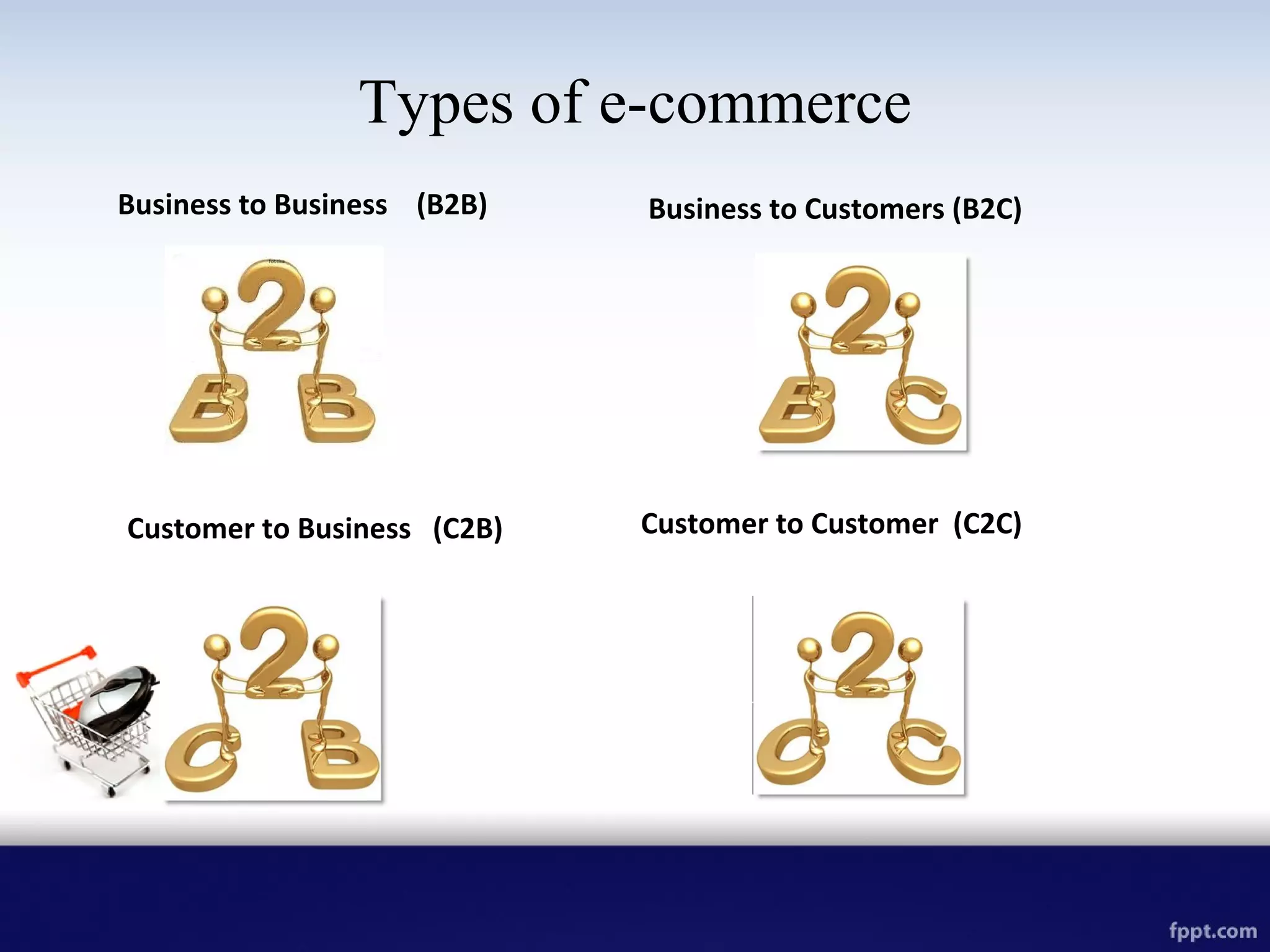 Types of e-commerce
Business to Business (B2B) Business to Customers (B2C)
Customer to Business (C2B) Customer to Customer (C2C)
 