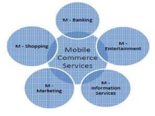 E commerce and m-commerce issues