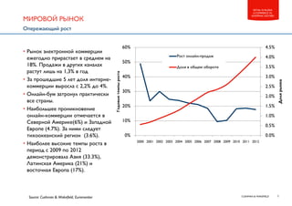 2CUSHMAN & WAKEFIELD
RETAIL IN RUSSIA
E-COMMERCE VS.
SHOPPING CENTERS
МИРОВОЙ РЫНОК
Опережающий рост
• Рынок электронной коммерции
ежегодно прирастает в среднем на
18%. Продажи в других каналах
растут лишь на 1,3% в год
• За прошедшие 5 лет доля интерне-
коммерции выросла с 2,2% до 4%.
• Онлайн-бум затронул практически
все страны.
• Наибольшее проникновение
онлайн-коммерции отмечается в
Северной Америке(6%) и Западной
Европе (4.7%). За ними следует
тихоокеанский регион (3.6%).
• Наиболее высокие темпы роста в
период с 2009 по 2012
демонстрировала Азия (33.3%),
Латинская Америка (21%) и
восточная Европа (17%).
Source: Cushman & Wakefield, Euromonitor
0.0%
0.5%
1.0%
1.5%
2.0%
2.5%
3.0%
3.5%
4.0%
4.5%
0%
10%
20%
30%
40%
50%
60%
2000 2001 2002 2003 2004 2005 2006 2007 2008 2009 2010 2011 2012
Долярынка
Годовыетемпыроста
Рост онлайн-продаж
Доля в общем обороте
 