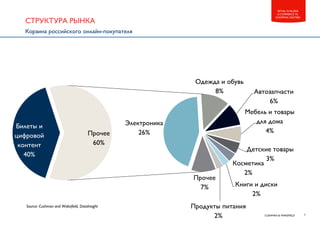 7CUSHMAN & WAKEFIELD
RETAIL IN RUSSIA
E-COMMERCE VS.
SHOPPING CENTERS
Корзина российского онлайн-покупателя
СТРУКТУРА РЫНКА
Source: Cushman and Wakefield, DataInsight
Билеты и
цифровой
контент
40%
Электроника
26%
Одежда и обувь
8% Автозапчасти
6%
Мебель и товары
для дома
4%
Детские товары
3%
Косметика
2%
Книги и диски
2%
Продукты питания
2%
Прочее
7%
Прочее
60%
 