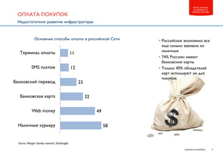 8CUSHMAN & WAKEFIELD
RETAIL IN RUSSIA
E-COMMERCE VS.
SHOPPING CENTERS
Недостаточное развитие инфраструктуры
ОПЛАТА ПОКУПОК
Основные способы оплаты в российской Сети • Российская экономика все
еще сильно завязана на
наличные
• 74% Россиян имеют
банковские карты
• Только 40% обладателей
карт используют их для
покупок
Source: Morgan Stanley research, DataInsight
58
49
32
23
12
11
Наличные курьеру
Web money
Банковская карта
Банковский перевод
SMS платеж
Терминал оплаты
 