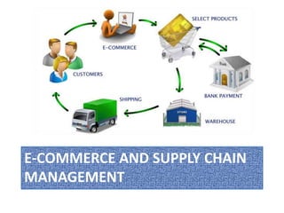 E-COMMERCE AND SUPPLY CHAIN 
MANAGEMENT 
 