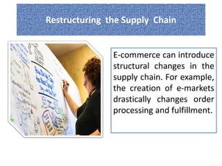Restructuring the Supply Chain 
E-commerce can introduce 
structural changes in the 
supply chain. For example, 
the creation of e-markets 
drastically changes order 
processing and fulfillment. 
 