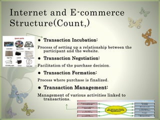Internet and E-commerce
Structure(Count,)
 Transaction Incubation:
Process of setting up a relationship between the
participant and the website.
 Transaction Negotiation:
Facilitation of the purchase decision.
 Transaction Formation:
Process where purchase is finalized.
 Transaction Management:
Management of various activities linked to
transactions.
 
