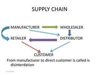 SUPPLY CHAIN
MANUFACTURER WHOLESALER
RETAILER DISTRIBUTOR
CUSTOMER
From manufacturer to direct customer is called is
disinterdation
11/30/2015
 