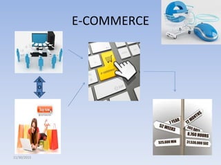 E-COMMERCE
&
O
R
11/30/2015
 