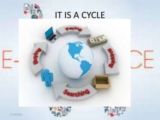 IT IS A CYCLE
11/30/2015
 