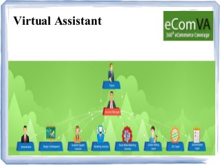 Virtual Assistant
 
