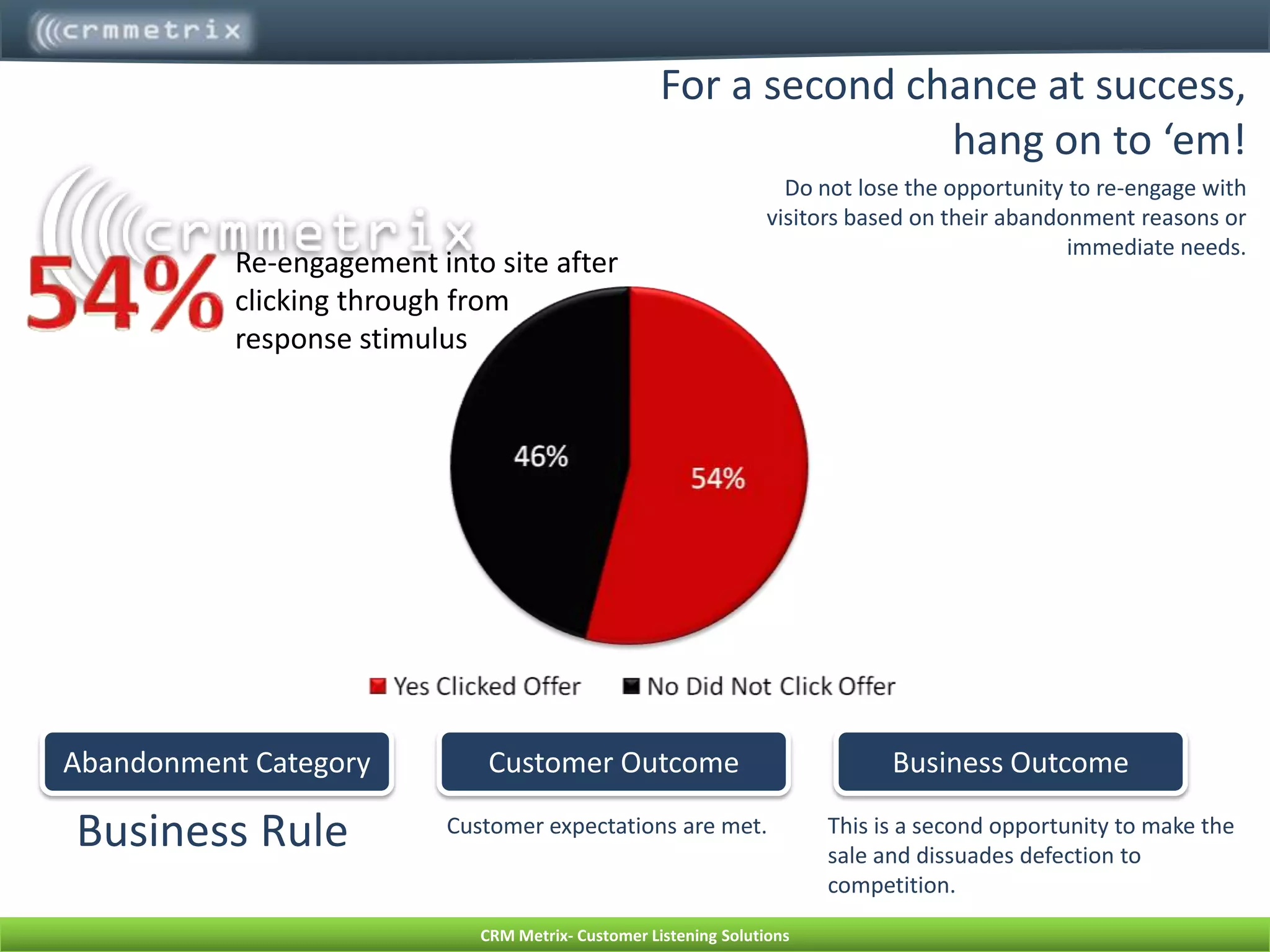 When the time is right, remind ‘em.Keeping records of the visitor’s history will be helpful for the business as well as the shopper.Allows the visitor to view entire order history with purchases and product details.Allows the visitor to edit, rename and delete list of favorite items created.“List items bought in the past, either online added by you, or an in-person area that can be updated by me.”Abandonment CategoryCustomer OutcomeBusiness OutcomeBusiness RuleSimplifies the order and re-order process and serves as a reminder to visitors.Helps to build a rich CRM profile to feed into the CRM database, providing historical customer information.