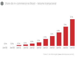 E commerce brasil 2015