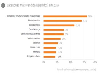 E commerce brasil 2015
