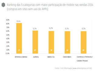 E commerce brasil 2015