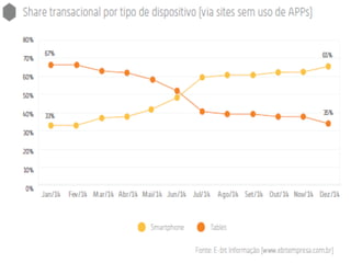 E commerce brasil 2015