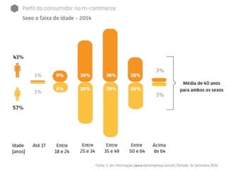 E commerce brasil 2015