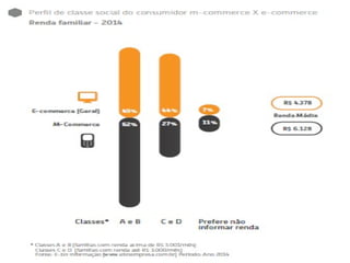 E commerce brasil 2015