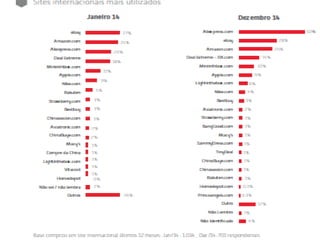 E commerce brasil 2015