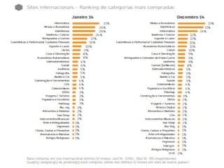 E commerce brasil 2015