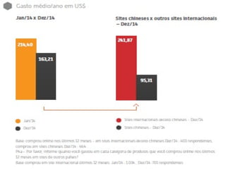 E commerce brasil 2015