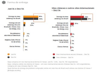 E commerce brasil 2015