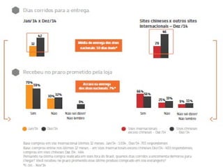 E commerce brasil 2015
