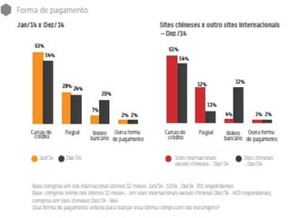 E commerce brasil 2015