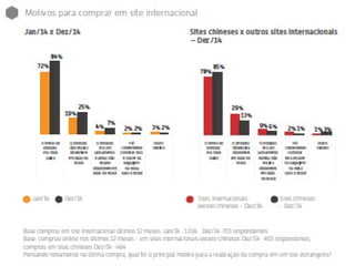 E commerce brasil 2015