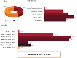E commerce brasil 2015