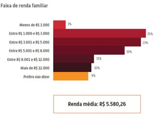 E commerce brasil 2015