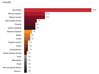 E commerce brasil 2015