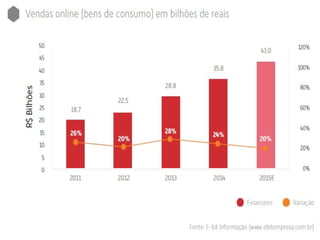 E commerce brasil 2015