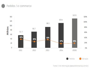 E commerce brasil 2015