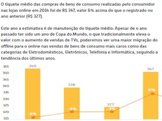 E commerce brasil 2015