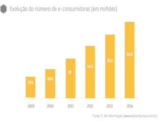 E commerce brasil 2015