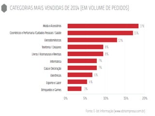 E commerce brasil 2015