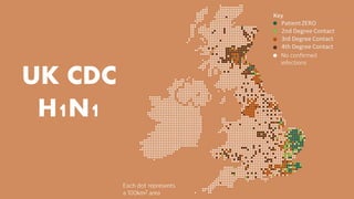 UK CDC
H1N1
 