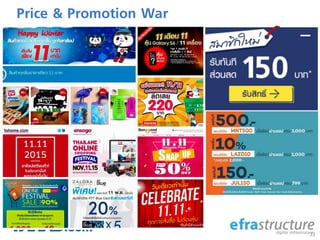 Price & Promotion War
23